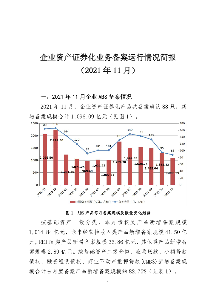 中国证券投资基金业协会：企业资产证券化业务备案运行情况简报（2021年11月）