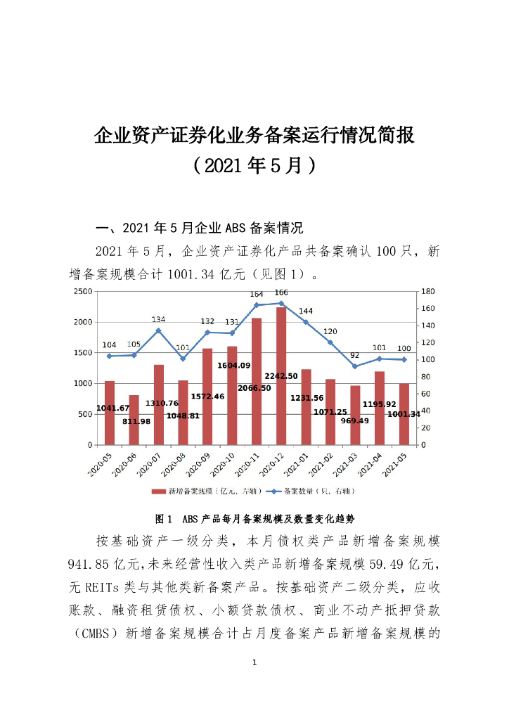 中国证券投资基金业协会：企业资产证券化业务备案运行情况简报（2021年5月）