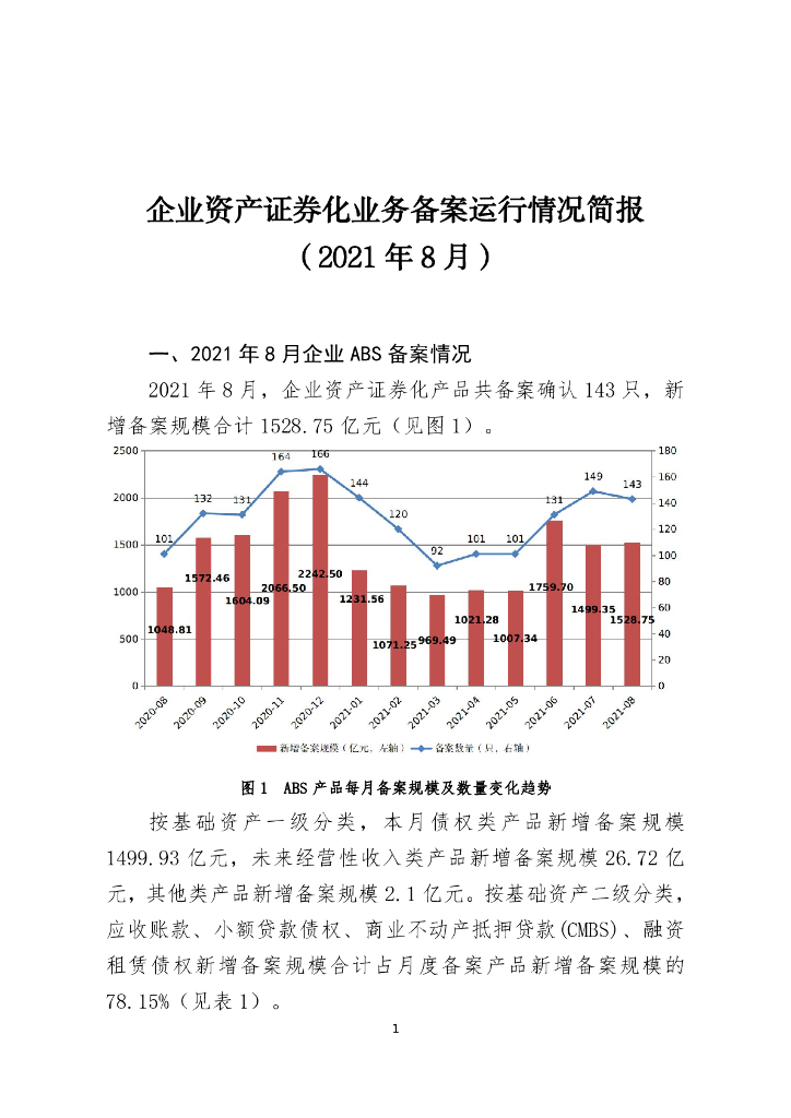 中国证券投资基金业协会：企业资产证券化业务备案运行情况简报（2021年8月）