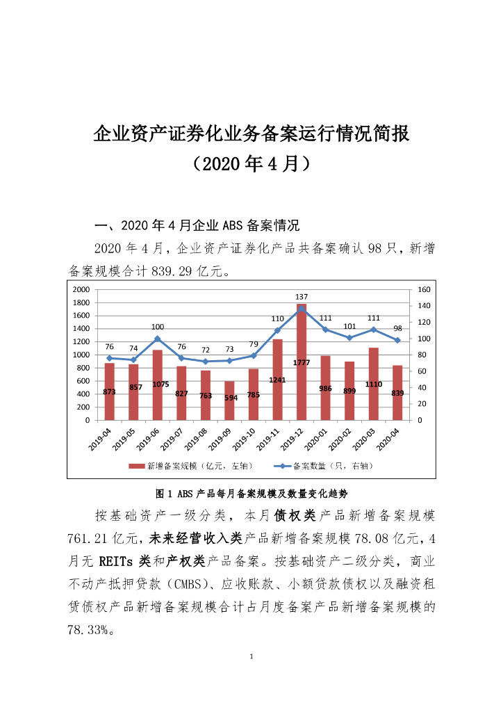 中国证券投资基金业协会：企业资产证券化业务备案运行情况简报（2020年4月）