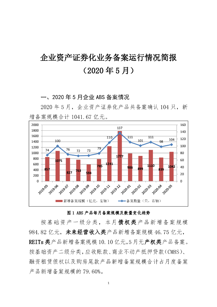 中国证券投资基金业协会：企业资产证券化业务备案运行情况简报（2020年5月）
