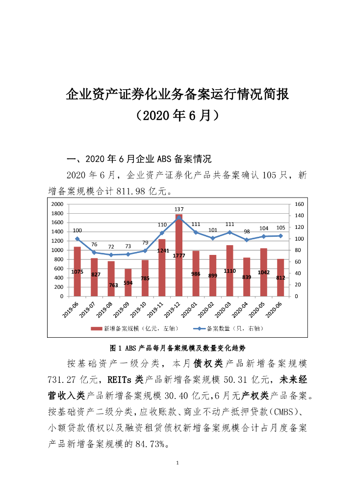 中国证券投资基金业协会：企业资产证券化业务备案运行情况简报（2020年6月）