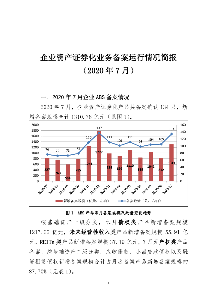 中国证券投资基金业协会：企业资产证券化业务备案运行情况简报（2020年7月）