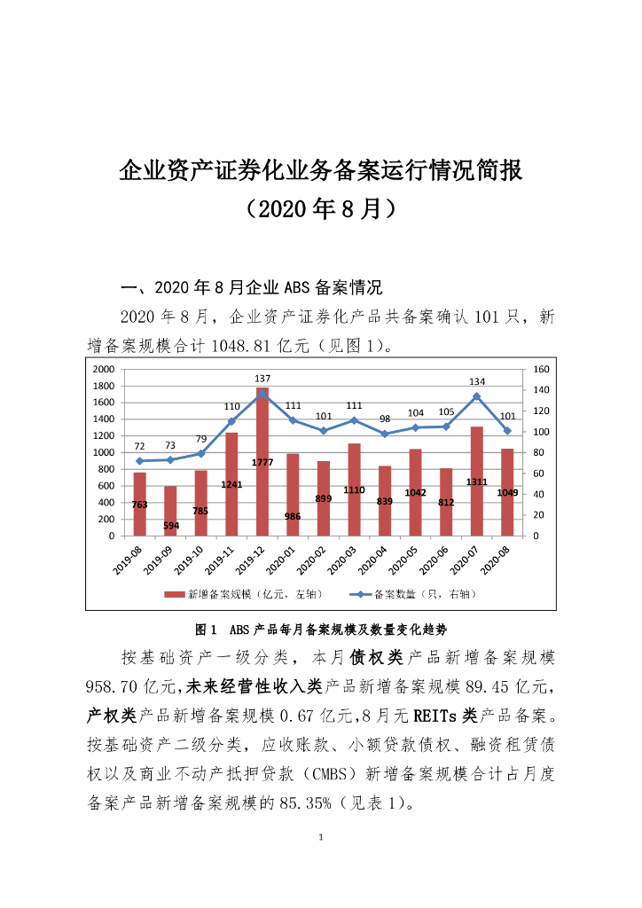 中国证券投资基金业协会：企业资产证券化业务备案运行情况简报（2020年8月）