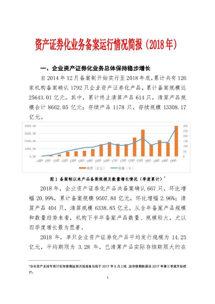 中国证券投资基金业协会：资产证券化业务备案运行情况简报（2018年）