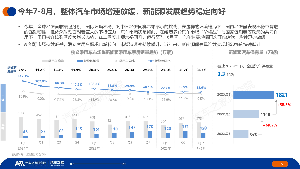 汽车之家：中国纯电新能源汽车季度报告（汽车行驶及充电行为篇）夏季报告_第5页