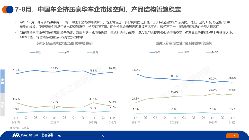 汽车之家：中国纯电新能源汽车季度报告（汽车行驶及充电行为篇）夏季报告_第7页