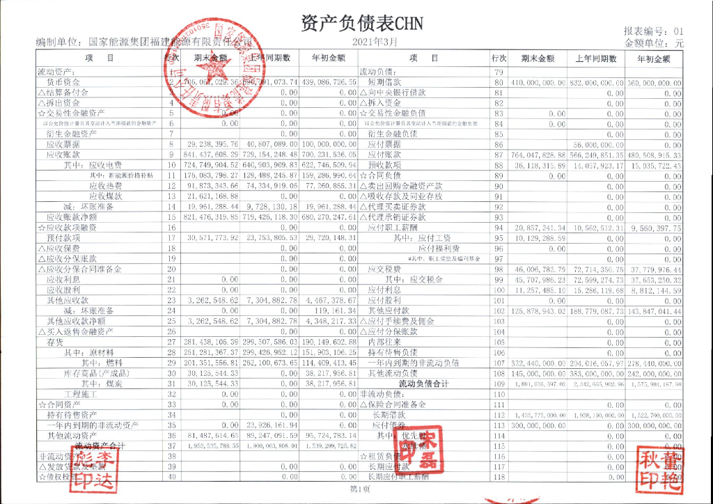 国家<em>能源</em>集团福建<em>能源</em>有限责任公司2021年一季度财务报表 海报