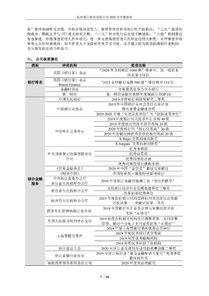 杭州银行股份有限公司2020年报