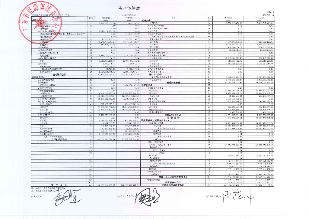 广东省<em>能源</em>集团有限公司2021年一季度财务报表 海报