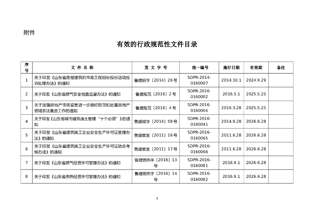 中国住房和城市建设：关于公布行政规范性文件动态清理结果的通知有效的行政规范性文件目录