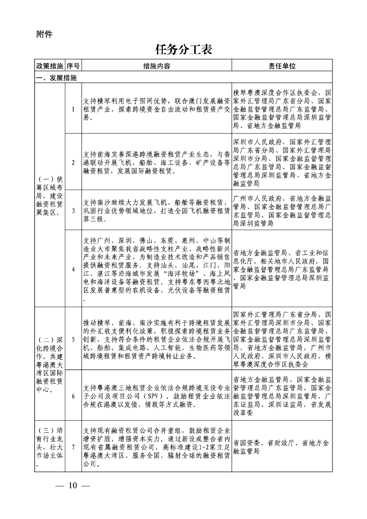 广东省人办：发展融资租赁支持制造业高质量发展的指导意见任务分工表