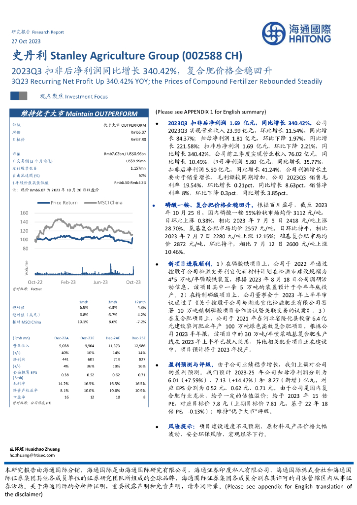 海通国际：史丹利（002588）-2023Q3扣非后净利润同比增长340.42%，复合肥价格企稳回升