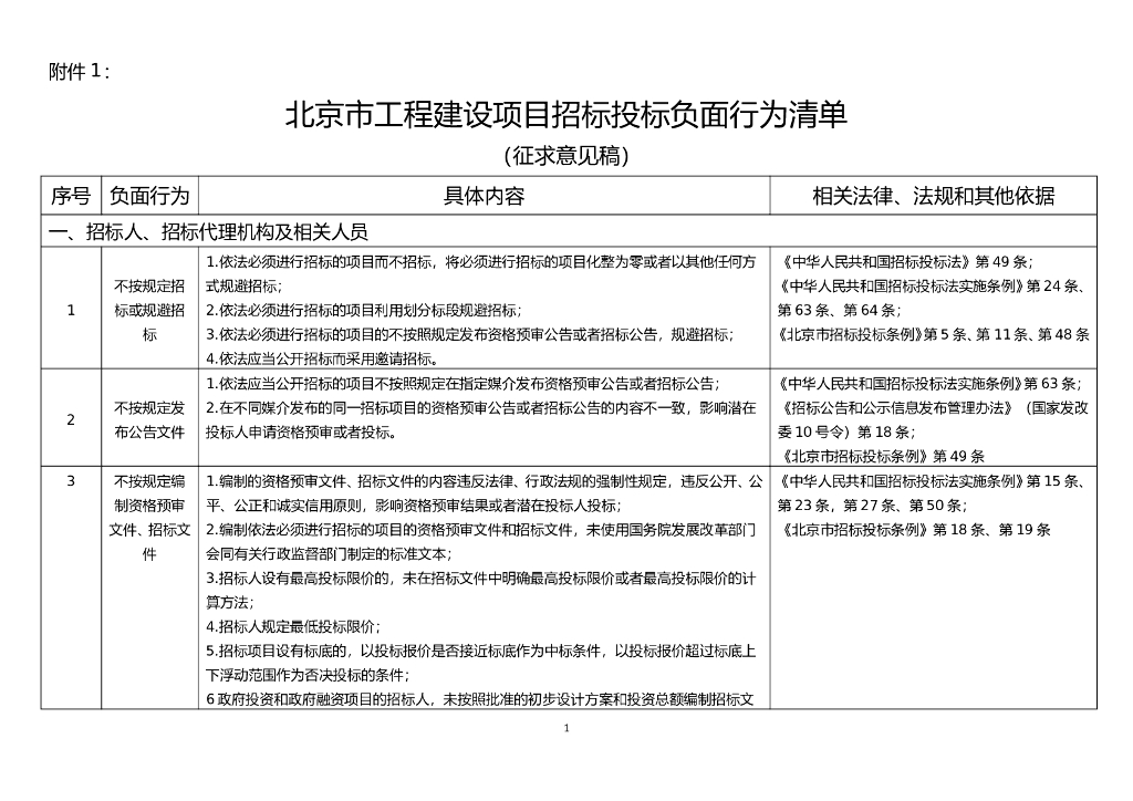 桥梁网：北京市工程建设项目招标投标负面行为清单（征求意见稿）