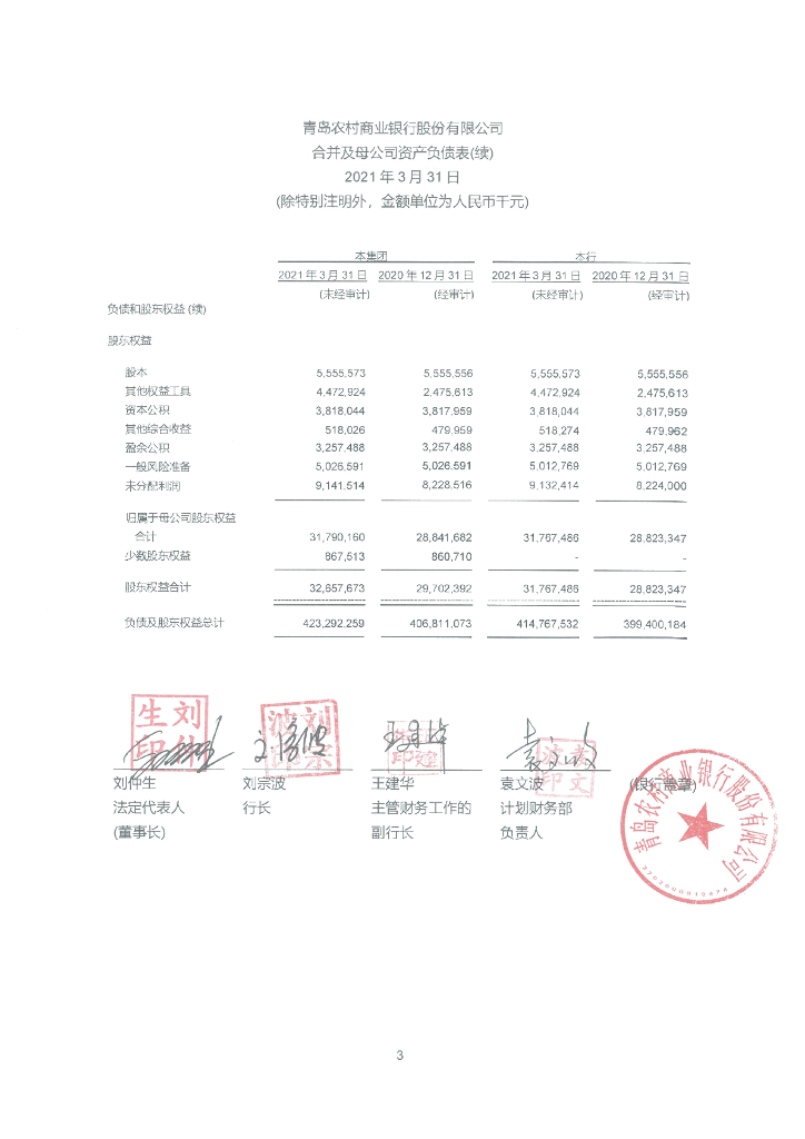 青岛农村商业银行股份有限公司2021年第一季度财务报表