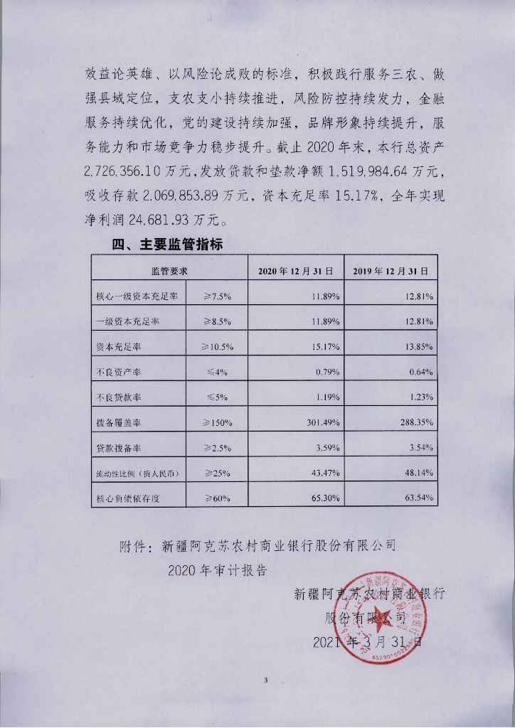 新疆阿克苏农村商业银行股份有限公司2020年度信息披露报告