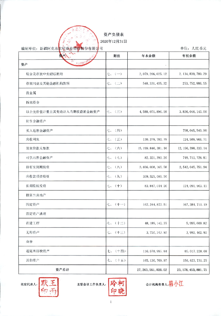 新疆阿克苏农村商业银行股份有限公司2020年度信息披露报告