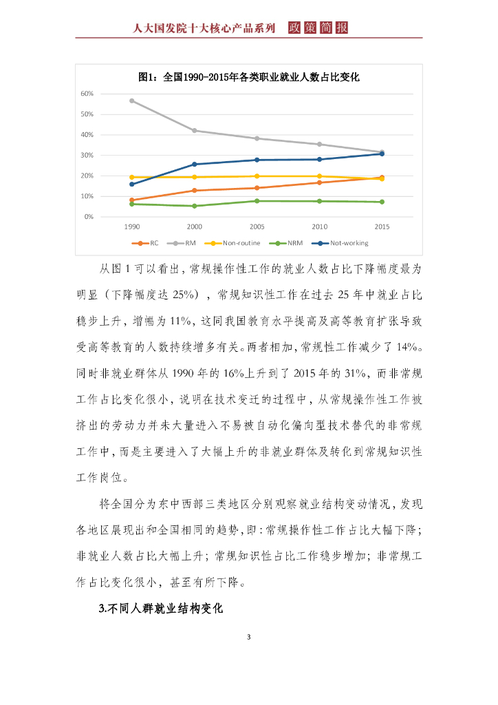 人大国发院：国发院政策简报第二十九期：人工智能等自动化偏向型技术进步对我国就业的影响_第7页