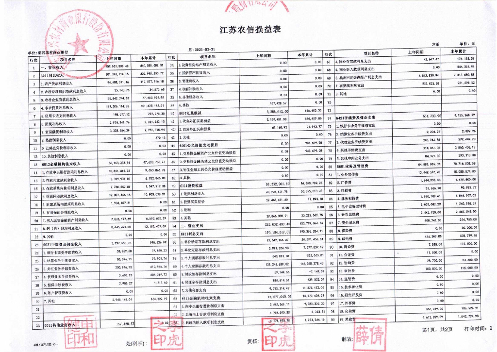 江苏泰兴农村商业银行股份有限公司2021年一季度信息披露报告