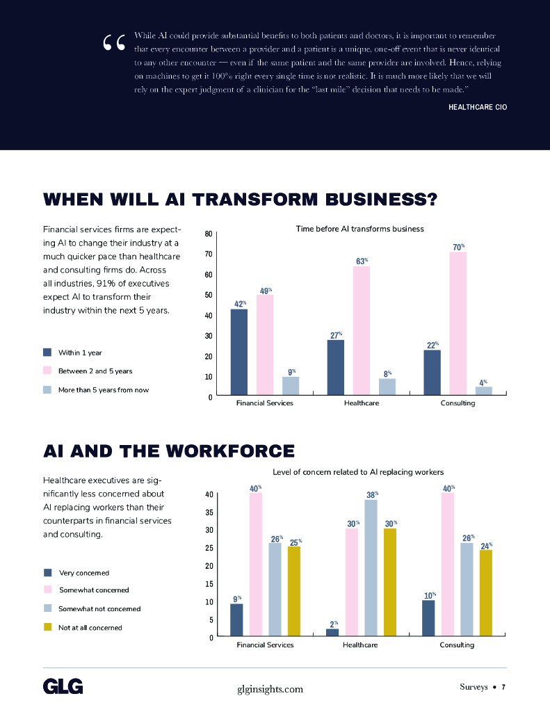 格理集团：人工智能在工作场所的状态(英文版）_第8页