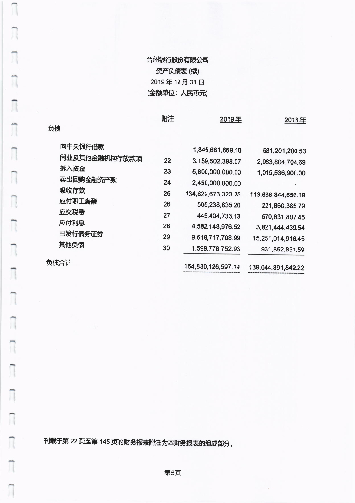 台州银行股份有限公司2019年审计报告