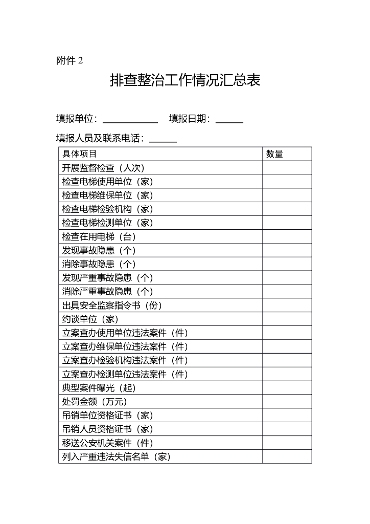 电梯事故隐患排查整治工作情况汇总表
