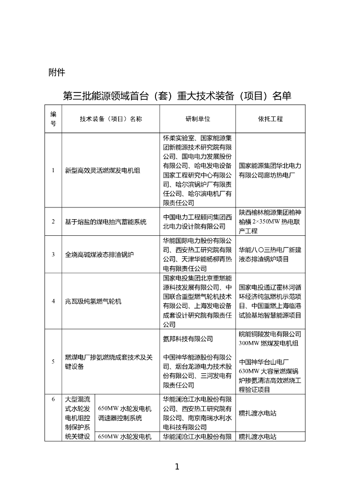 国家能源局：第三批能源领域首台（套）重大技术装备（项目）名单