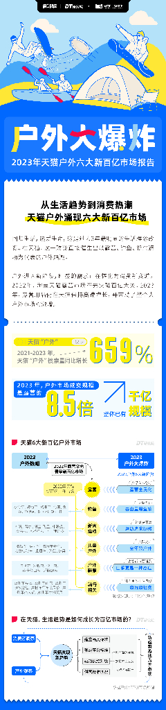 第一财经&DT研究院：2023年天猫户外六大新百亿市场报告
