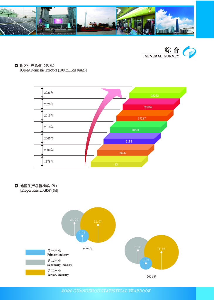 广州统计年鉴2022_第9页