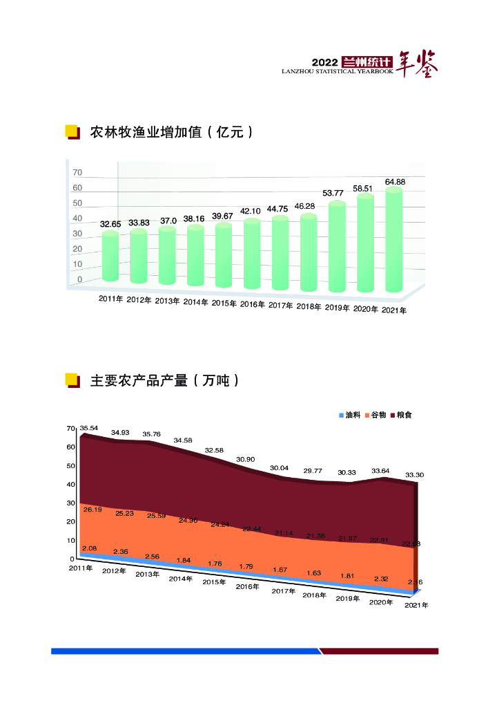 兰州统计年鉴2022_第7页
