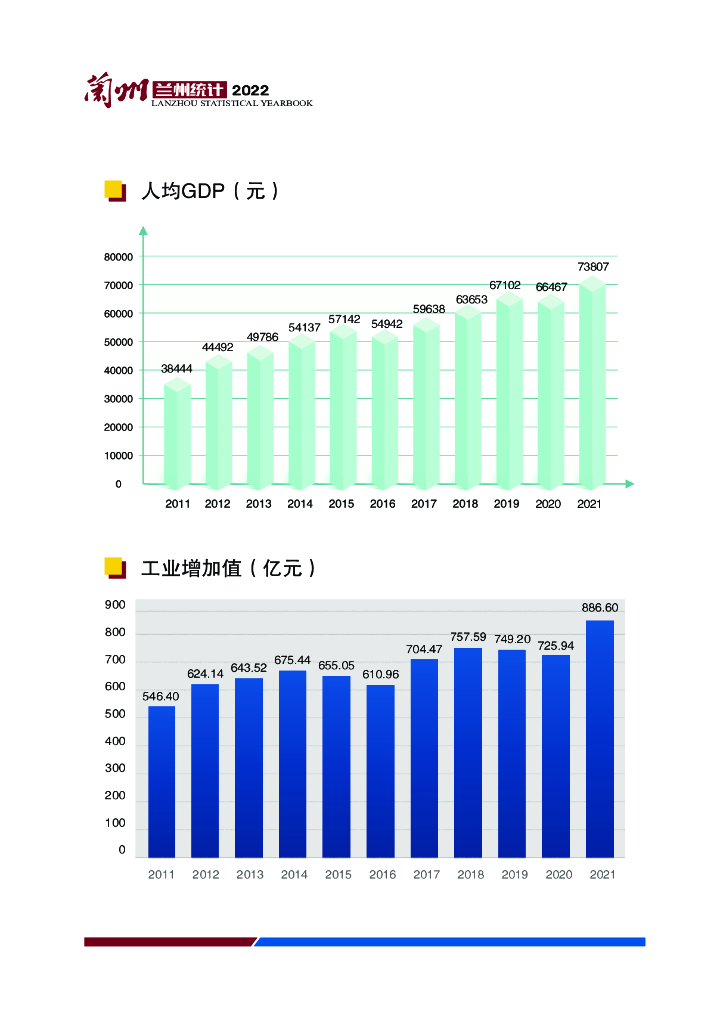 兰州统计年鉴2022_第8页