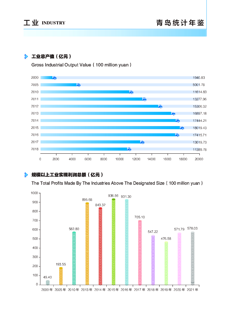 青岛统计年鉴2022_第10页