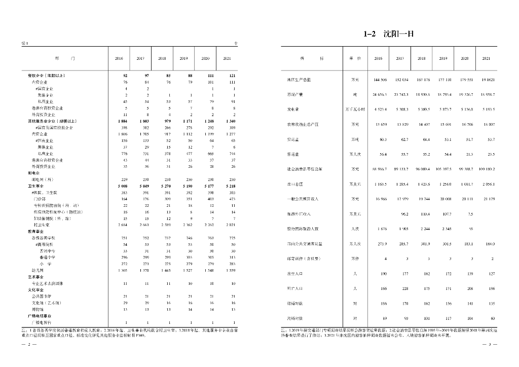 沈阳统计年鉴2022_第9页