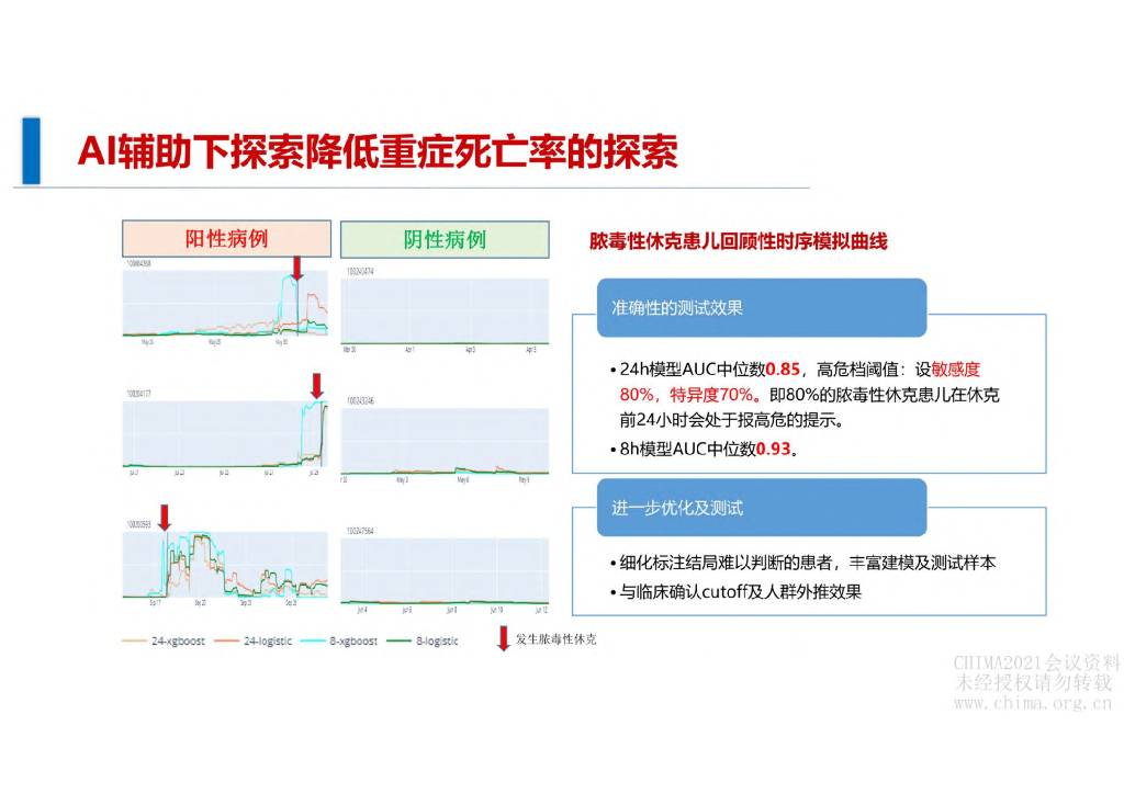 国家儿童医学中心（王汉松）：医疗健康人工智能研发及应用基地建设标准初探_第6页
