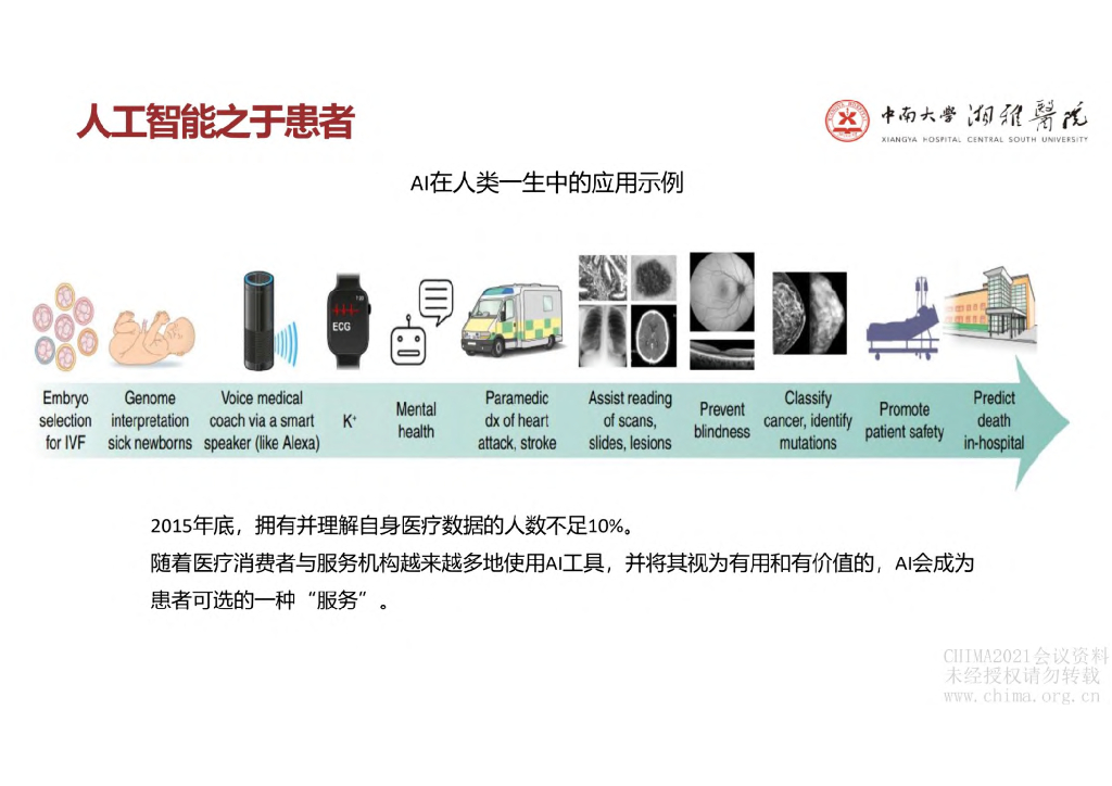 湘雅医院（陈廷寅）：医疗人工智能建设与实践_第9页