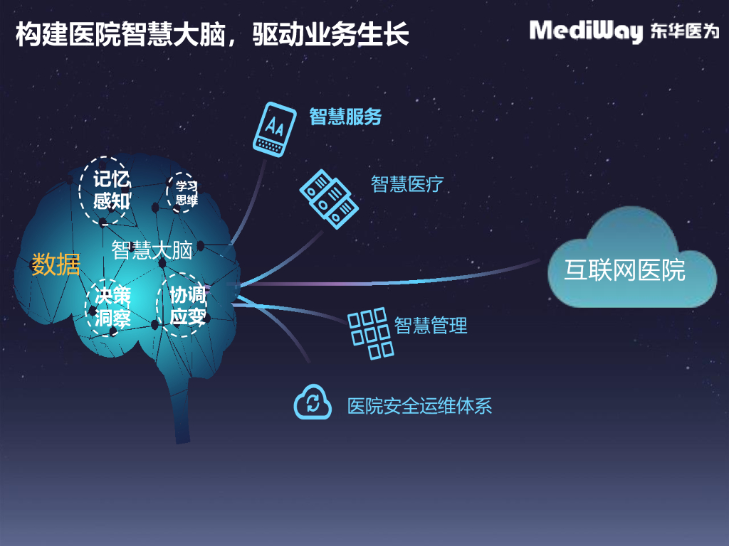 东华医为(张冬梅):实体医院的互联网医院生态建设