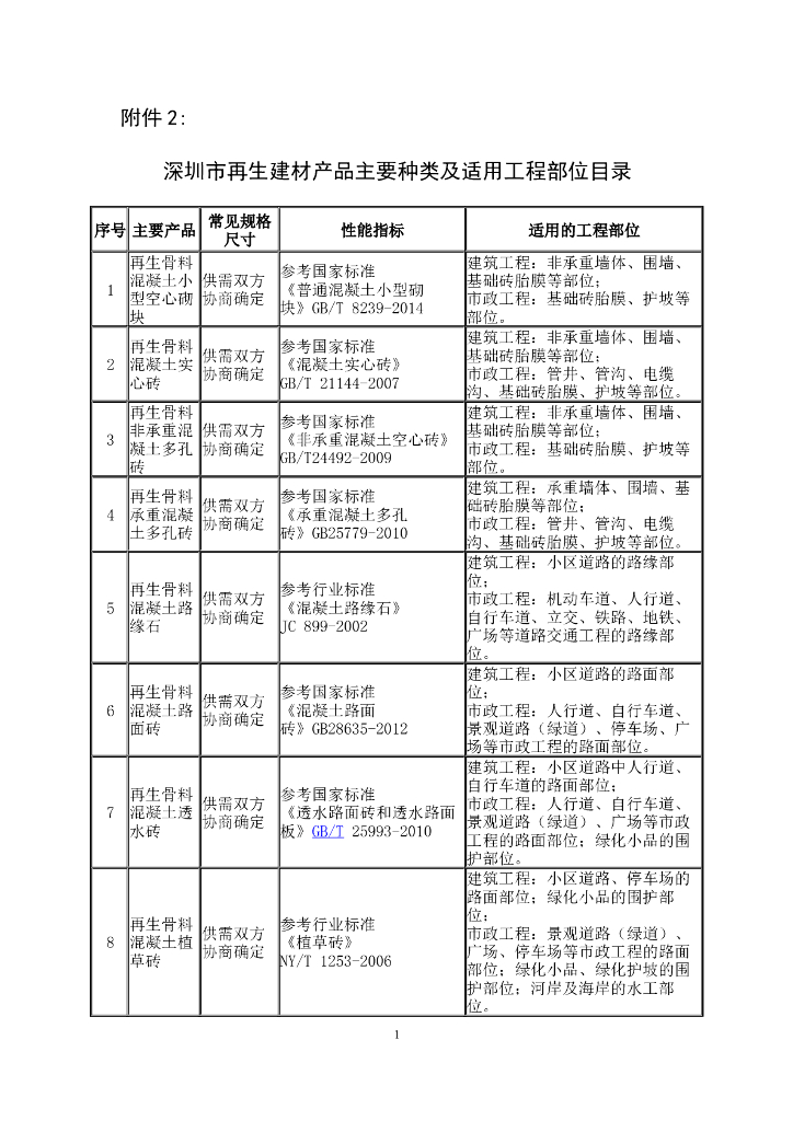 深圳市再生建材产品主要种类及适用工程部位目录