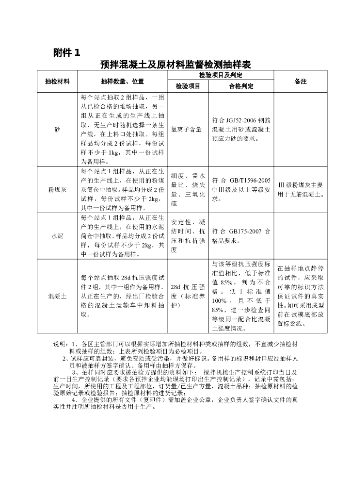 预拌混凝土及原材料监督检测抽样表