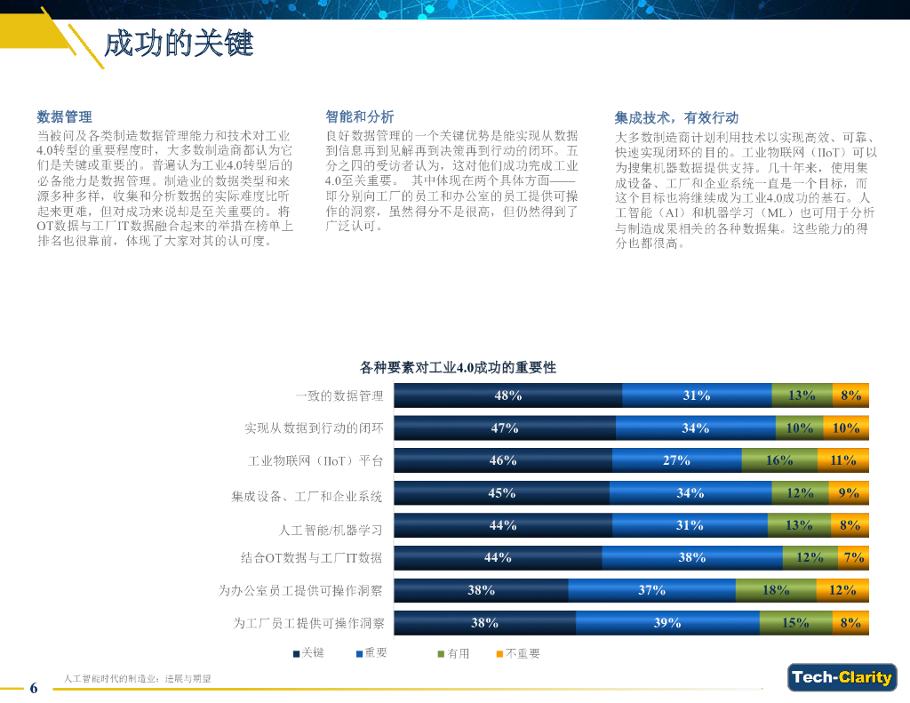 Tech-Clarity：人工智能时代的制造业-进展与期望（2023）_第6页