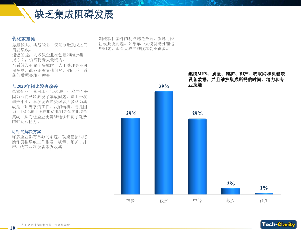 Tech-Clarity：人工智能时代的制造业-进展与期望（2023）_第10页