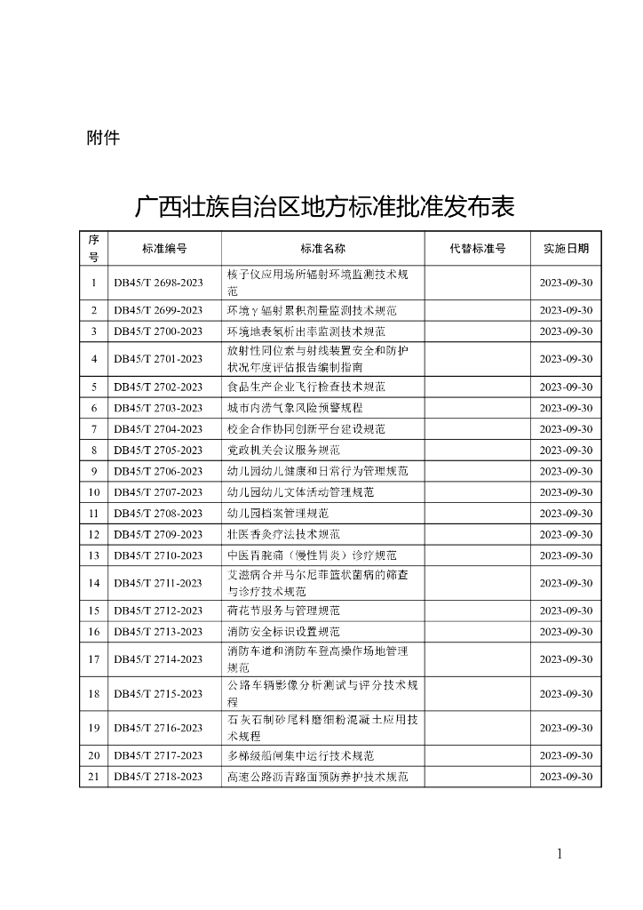 广西壮族自治区地方标准批准发布表