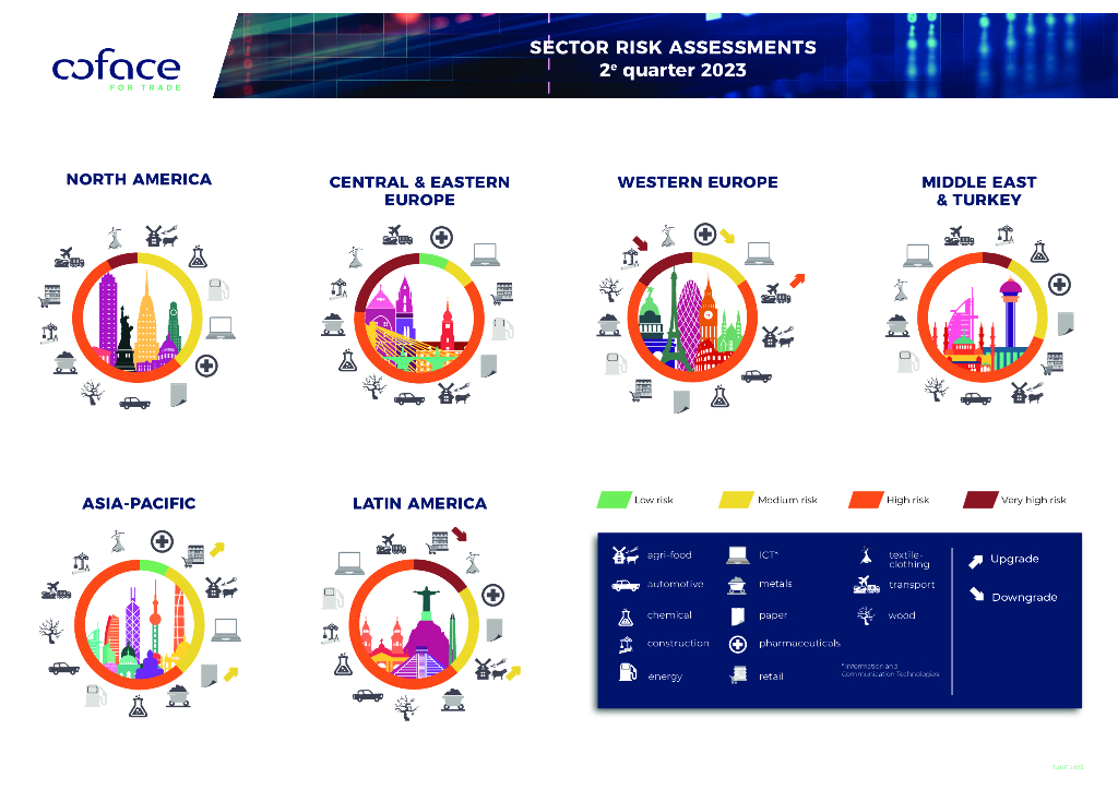 SECTOR RISK ASSESSMENT INFOGRAPHICS Q2-2023
