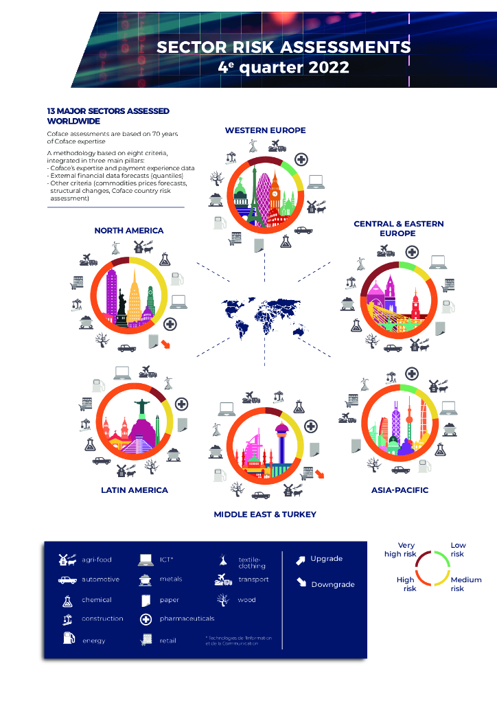 SECTOR RISK ASSESSMENT INFOGRAPHICS- Q4 2022