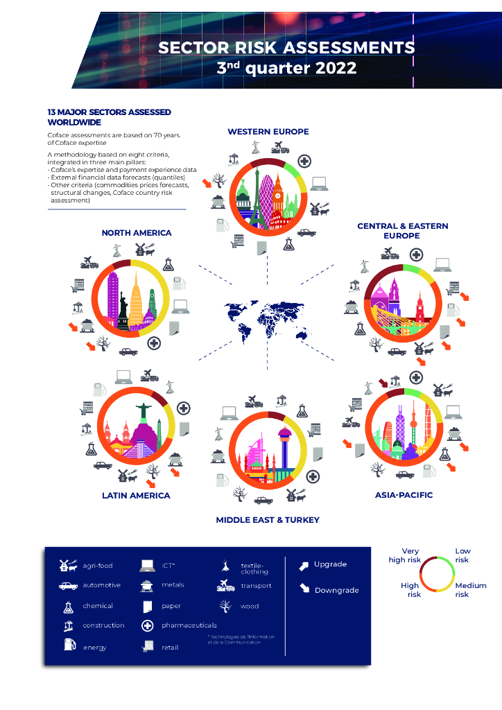 SECTOR RISK ASSESSMENT INFOGRAPHICS- Q3 2022