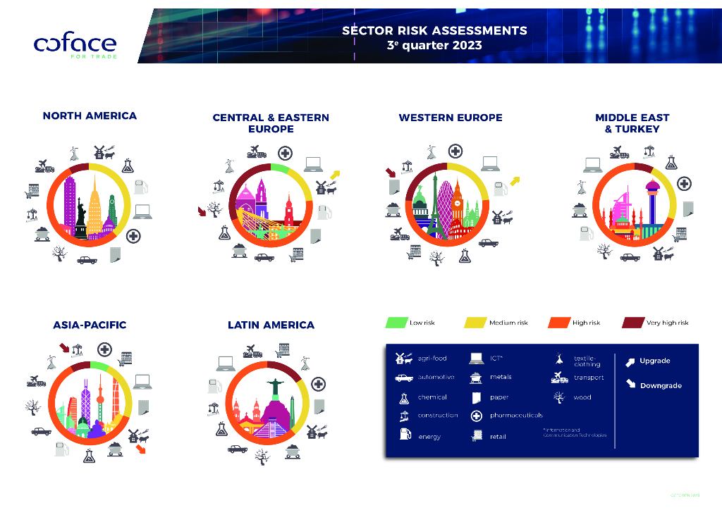 SECTOR RISK ASSESSMENT INFOGRAPHICS Q3-2023