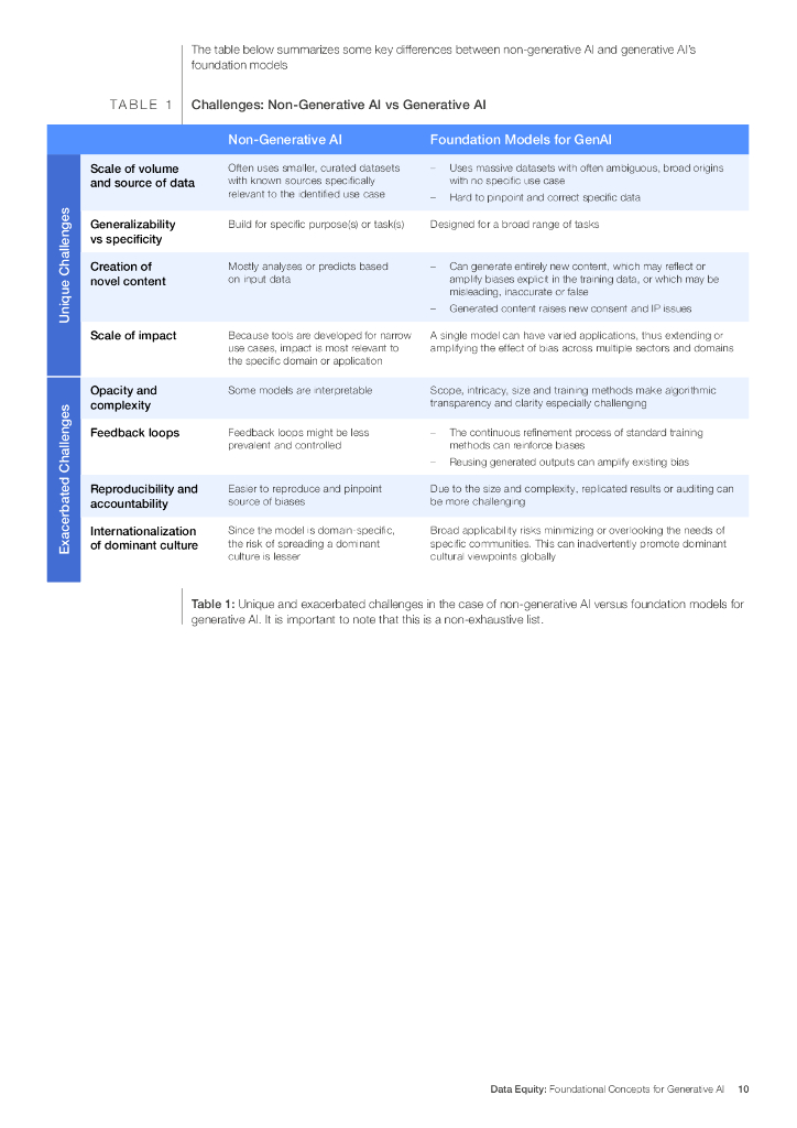 世界经济论坛：数据公平：生成人工智能的基础概念（英文版）_第10页