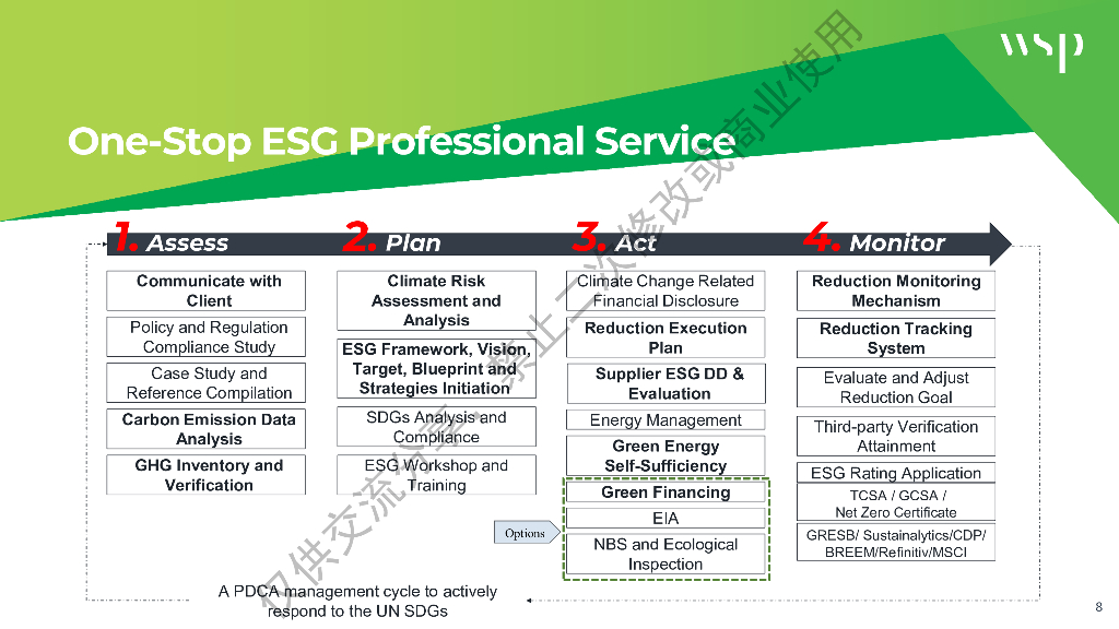 宋彦青：实现净零排放：帮助客户实现碳中和目标_第8页