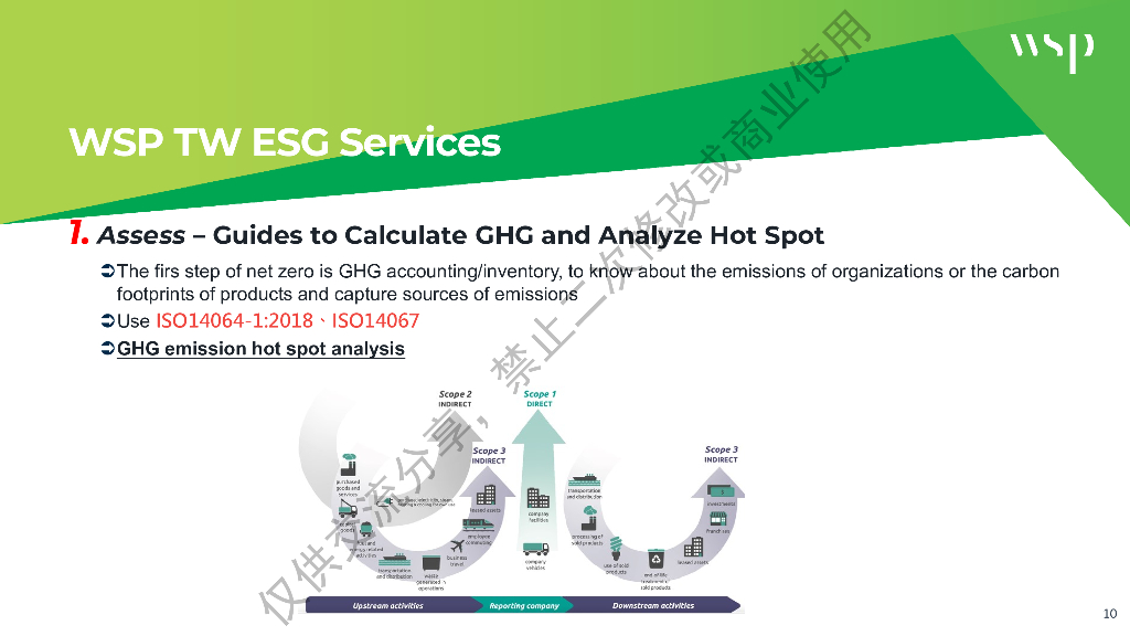 宋彦青：实现净零排放：帮助客户实现碳中和目标_第10页