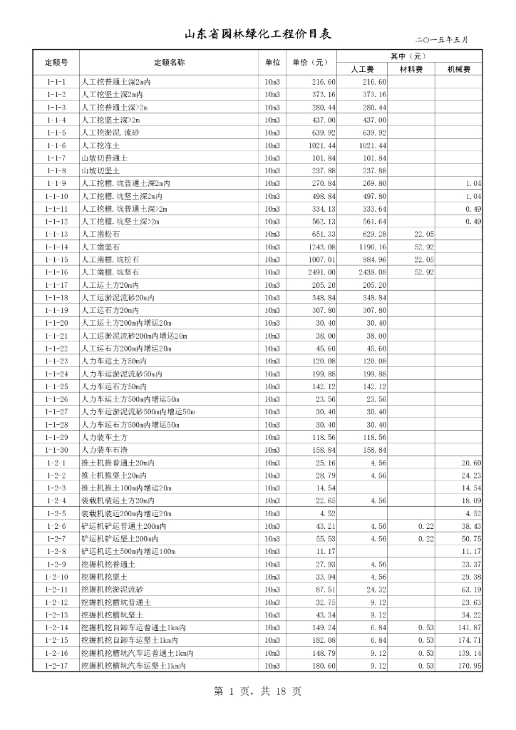 山东省住房和城乡建设厅：山东省园林绿化工程消耗量定额价目表（2015年5月）