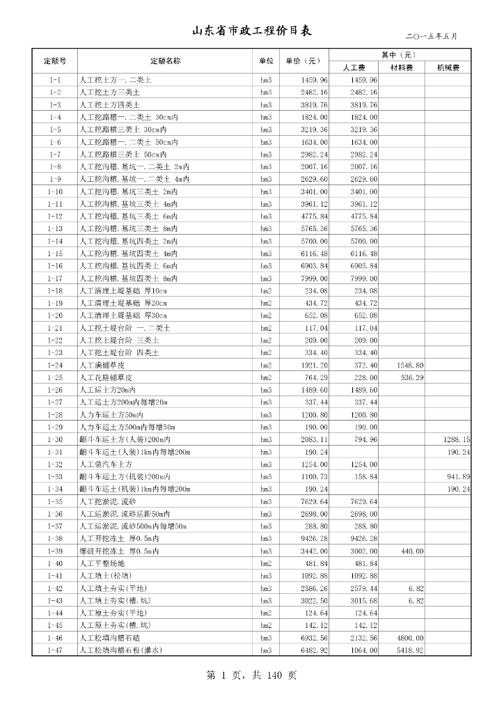 山东省住房和城乡建设厅：山东省市政工程消耗量定额价目表（2015年5月）